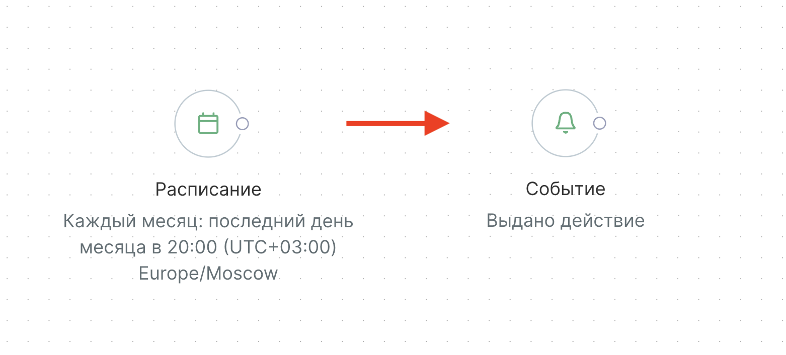 edit-workflow-schedule-to- action.png